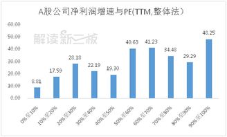 上市公司出了IPO怎么赚钱