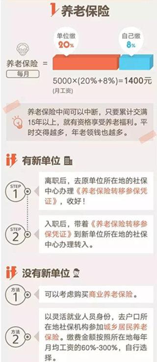 失业保险在审核中意思失业金一直在审核中是什么原因