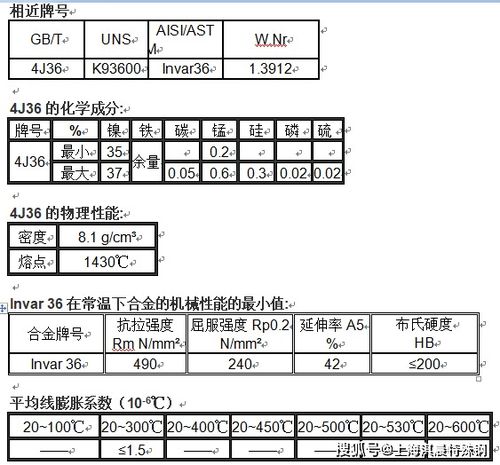 低膨胀系数高光泽透明釉的研制