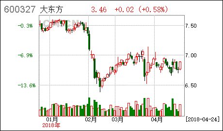 大东方股票主营什么?