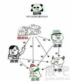 房价泡沫引发的严重金融