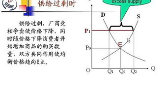 使用供给何需曲线来解释费雪效应