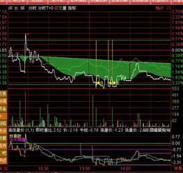 朋友发给我一个股票分析指标，如何加入到通达信股票软件中？