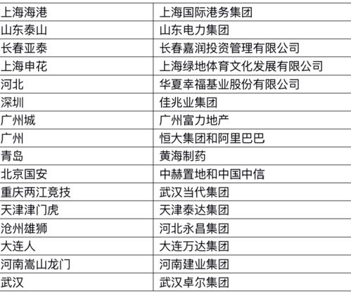 10强足球俱乐部排名,10强足球俱乐部排名表