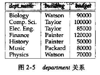 数据库系统概念笔记 第二章 关系模型介绍