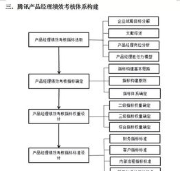 资料 腾讯HR管理全案资料 流程图 拿来就用的实战资料 ,限时免费