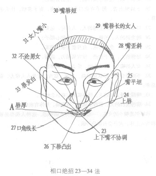 面相图解 面相痣图解 星座123 