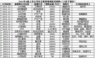 创投股票在哪个平台买卖