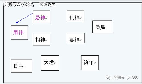 子平取象流向图一夭象