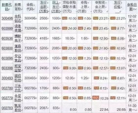 有10万市值现金2万可以买多少新股