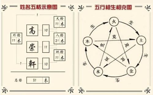 宝宝起名 中国古代姓名学,三才五格的构成模式 玄机妙算