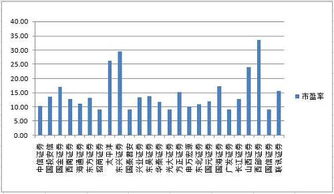 东方证券的市盈率和已经上市的券商股相比较有优势吗