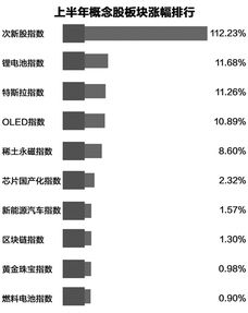 新股上市为什么买不到