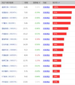 跟页岩气有关的股票有哪些