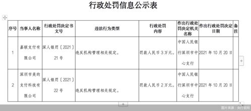 企业收到罚款收入，怎么做分录