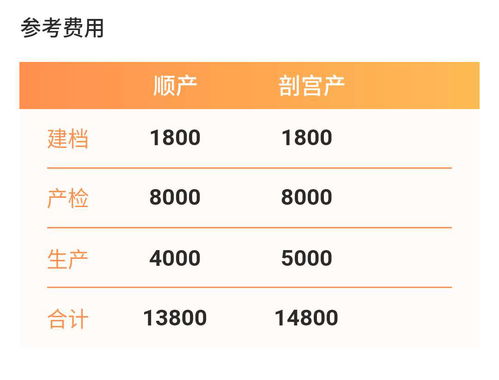 怀孕建档一般费用多少 北京各大医院建档产检 分娩费用整理