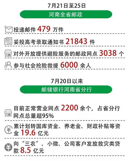 加强金融监管总局关于防汛救灾保险赔付及预赔工作的通知