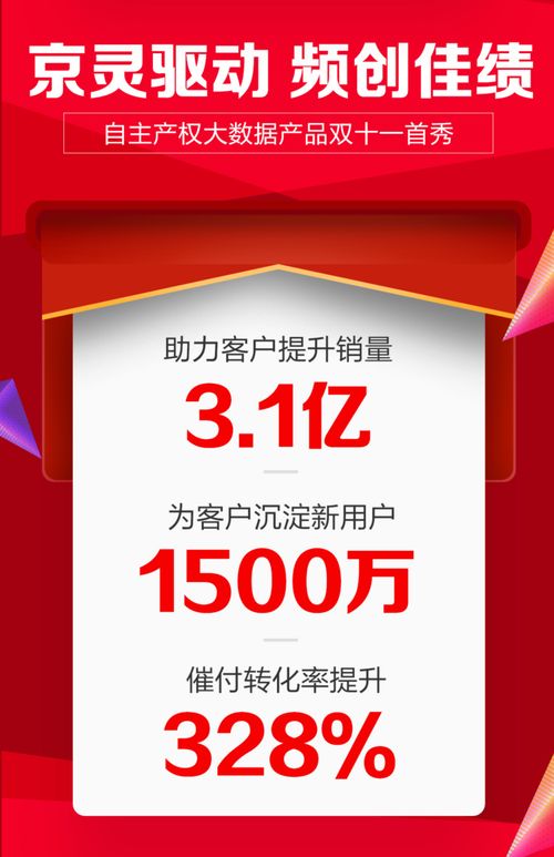 个人闲置京牌出租一年多少钱：盘点最省心