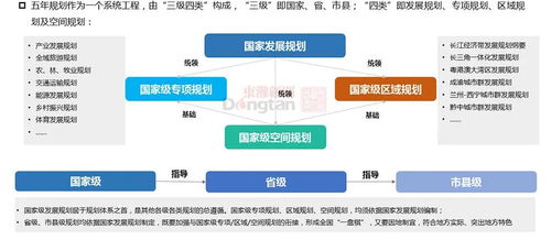 十四五规划编制流程是什么？