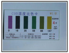 请问测COD的空白值比测量值大是什么意思？？是指消耗的亚铁铵标准溶液的含量高吗？