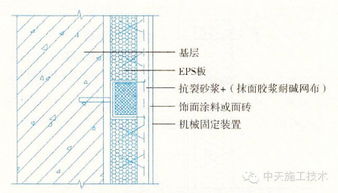 还在用外保温做墙体节能处理的建筑企业,一定要且行且珍惜 