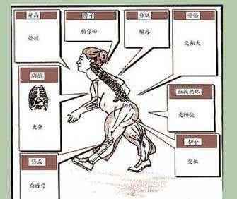 最新科学重大发现, 可能会改变人类的进化