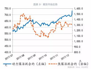 兖矿能源在10月9日煤炭龙头股中位列前十，涨幅达2.72%