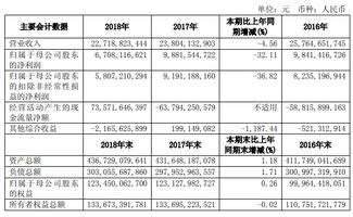 我08年国泰君安开户的 当时佣金比现在高 现在怎样调低 不然 我就重新换一家公司