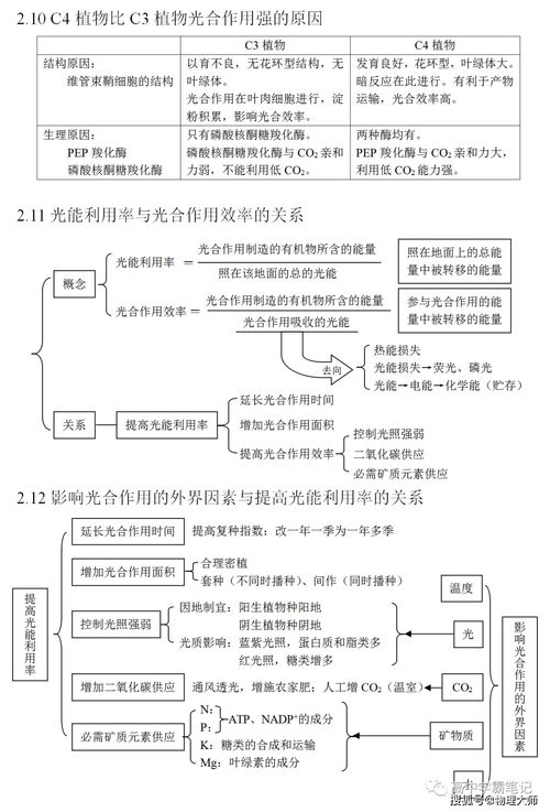 生物高考知识点总结大全集