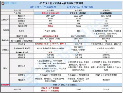 父母已经60岁了,还能买百万医疗险吗 怎么买 (60岁之内百万医疗保险)