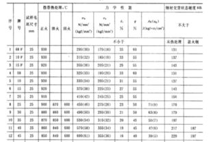 高中低含碳量的优质碳素结构钢性能和用途有什么作用