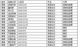 新三板股权有限合伙方式进去好吗