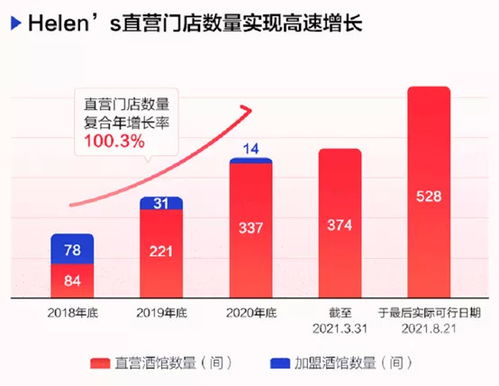 门店升级效果显著，红豆股份巩固渠道优势