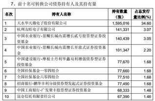 公开发行公司债券可以向股东配售，具体配售安排,包括是否配售、配售比例等是什么意思