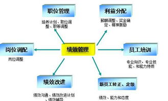 企业管理几大要素