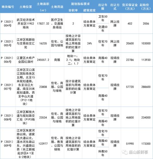 2023—2024年寒假放假时间