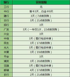 没办信用卡，为何被银行列入10年征信“黑名单”