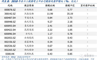 投资收益能增加营业利润吗?