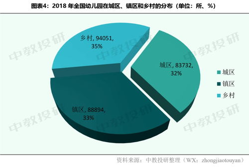 环境调查报告一份1000字