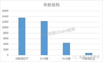 期货从业人员如何就业