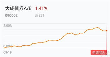 我在2018 12 20 14 31 35买入了大成债券A B,最新净值1.