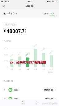 销售上遇到价格过高问题有什么技巧