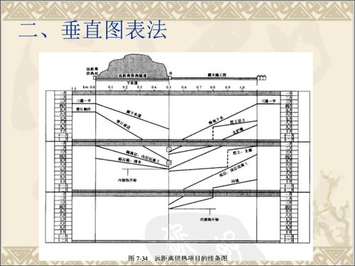 工程项目管理 7网络计划技术与进度管理