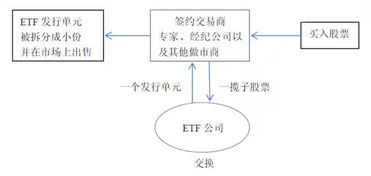 买了基金公司发行的指数基金,他们又是如何管理操作,他们汇集这些钱怎么投资的