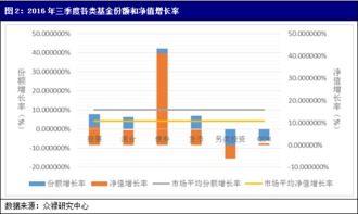 指数基金，货币基金和股票型基金的区别是什么