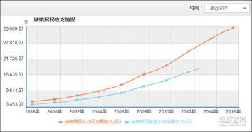 改革开放40年工资涨不过物价 专家 恰恰相反