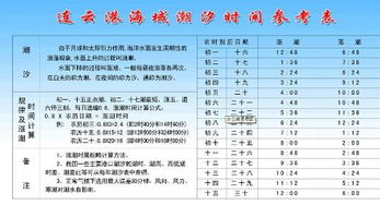 2016.8.17赣榆涨潮退潮时间表 