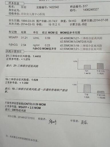 HAFP MOM值为0.95是什么意思