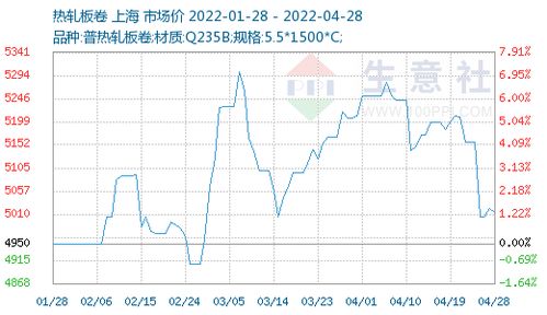 焊镀管市场：政策不稳需求低迷