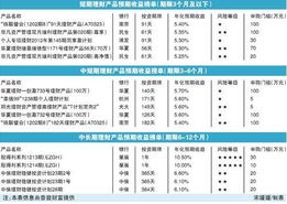 东风五号是什么类型的理财产品